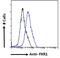 FMR1 Autosomal Homolog 1 antibody, 45-058, ProSci, Immunofluorescence image 