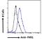 Fragile X mental retardation syndrome-related protein 1 antibody, 45-058, ProSci, Immunofluorescence image 