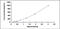 Synuclein Alpha antibody, MBS2023422, MyBioSource, Enzyme Linked Immunosorbent Assay image 