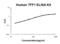 Trefoil Factor 1 antibody, EK1232, Boster Biological Technology, Enzyme Linked Immunosorbent Assay image 