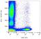 Beta-1,3-Glucuronyltransferase 1 antibody, GTX00463-07, GeneTex, Flow Cytometry image 