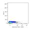 Neural Cell Adhesion Molecule 1 antibody, NBP2-33132AF700, Novus Biologicals, Flow Cytometry image 