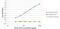 Phosphotyrosine antibody, MA4-003, Invitrogen Antibodies, Enzyme Linked Immunosorbent Assay image 