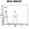 Transmembrane Protein 30B antibody, abx032360, Abbexa, Flow Cytometry image 