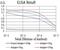 CD2 Molecule antibody, NBP2-61727, Novus Biologicals, Enzyme Linked Immunosorbent Assay image 