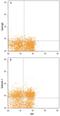 Galectin 1 antibody, AF1245, R&D Systems, Flow Cytometry image 