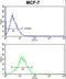 RNA Binding Motif Protein 3 antibody, LS-C100592, Lifespan Biosciences, Flow Cytometry image 