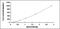 Vascular endothelial growth factor A antibody, MBS2021286, MyBioSource, Enzyme Linked Immunosorbent Assay image 