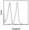 CD49D antibody, 12-0492-82, Invitrogen Antibodies, Flow Cytometry image 