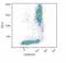 CD300a Molecule antibody, GTX79961, GeneTex, Flow Cytometry image 