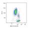 CD48 Molecule antibody, MA1-19572, Invitrogen Antibodies, Flow Cytometry image 