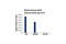 Signal Transducer And Activator Of Transcription 5A antibody, 9363S, Cell Signaling Technology, Chromatin Immunoprecipitation image 