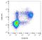 Sialic Acid Binding Ig Like Lectin 7 antibody, AM26779RP-N, Origene, Flow Cytometry image 