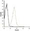 Potassium Voltage-Gated Channel Subfamily A Member 3 antibody, PA5-77618, Invitrogen Antibodies, Flow Cytometry image 