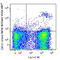 CD11C antibody, 117339, BioLegend, Flow Cytometry image 