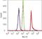 His tag antibody, 37-2900, Invitrogen Antibodies, Flow Cytometry image 