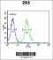 Rhotekin 2 antibody, 62-059, ProSci, Flow Cytometry image 