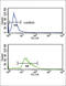 Plasminogen antibody, abx033318, Abbexa, Flow Cytometry image 