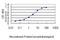 Src Like Adaptor 2 antibody, H00084174-M01, Novus Biologicals, Enzyme Linked Immunosorbent Assay image 