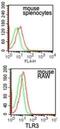 Toll Like Receptor 3 antibody, NB100-56571, Novus Biologicals, Flow Cytometry image 