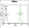 EMG1 N1-Specific Pseudouridine Methyltransferase antibody, PA5-48126, Invitrogen Antibodies, Flow Cytometry image 