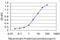 EPH Receptor B3 antibody, LS-C133175, Lifespan Biosciences, Enzyme Linked Immunosorbent Assay image 