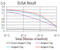 RAB13, Member RAS Oncogene Family antibody, abx224182, Abbexa, Enzyme Linked Immunosorbent Assay image 