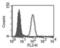 Toll Like Receptor 8 antibody, ALX-804-376F-C100, Enzo Life Sciences, Flow Cytometry image 