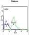 Nipsnap Homolog 2 antibody, LS-C166392, Lifespan Biosciences, Flow Cytometry image 