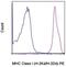 Major Histocompatibility Complex, Class I, E antibody, 12-5998-82, Invitrogen Antibodies, Flow Cytometry image 