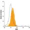 Receptor Tyrosine Kinase Like Orphan Receptor 2 antibody, FAB20641P, R&D Systems, Flow Cytometry image 