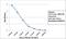 Immunoglobulin Heavy Constant Alpha 1 antibody, M07514-1, Boster Biological Technology, Enzyme Linked Immunosorbent Assay image 