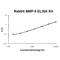 Bone Morphogenetic Protein 5 antibody, EK0310-RB, Boster Biological Technology, Enzyme Linked Immunosorbent Assay image 