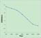 Early Growth Response 3 antibody, orb2542, Biorbyt, Enzyme Linked Immunosorbent Assay image 