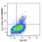IL-4 antibody, 504125, BioLegend, Flow Cytometry image 