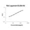 Legumain antibody, EK2100, Boster Biological Technology, Enzyme Linked Immunosorbent Assay image 