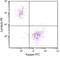 Ig Lambda Light Chain antibody, NB100-64944, Novus Biologicals, Flow Cytometry image 