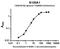 S100 Calcium Binding Protein A1 antibody, NBP2-45658, Novus Biologicals, Enzyme Linked Immunosorbent Assay image 