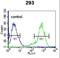 Lysyl-TRNA Synthetase antibody, LS-C165398, Lifespan Biosciences, Flow Cytometry image 