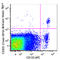 BDCA2 antibody, 354221, BioLegend, Flow Cytometry image 