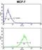 MAP2 antibody, abx031437, Abbexa, Flow Cytometry image 