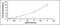 Lymphocyte Antigen 96 antibody, MBS2020477, MyBioSource, Enzyme Linked Immunosorbent Assay image 