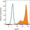 EPH Receptor A2 antibody, MAB639, R&D Systems, Flow Cytometry image 