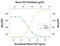 Cytokine Receptor Like Factor 2 antibody, AF546, R&D Systems, Neutralising image 