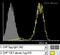 CD99 Molecule (Xg Blood Group) antibody, ab8855, Abcam, Flow Cytometry image 