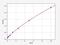 Kynureninase antibody, EH1193, FineTest, Enzyme Linked Immunosorbent Assay image 