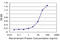 Guided Entry Of Tail-Anchored Proteins Factor 1 antibody, LS-C139181, Lifespan Biosciences, Enzyme Linked Immunosorbent Assay image 