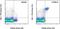 Ly55c antibody, 61-5941-80, Invitrogen Antibodies, Flow Cytometry image 