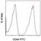 CD44 antibody, 11-5440-41, Invitrogen Antibodies, Flow Cytometry image 