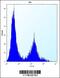 C-Type Lectin Domain Family 3 Member B antibody, 56-559, ProSci, Flow Cytometry image 